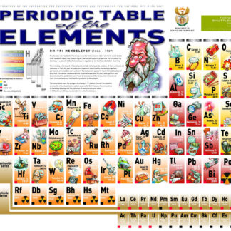 Periodic Table Poster (Click for full image)